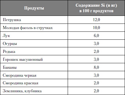 Микроэлементы. Бодрость, здоровье, долголетие Микроэлементы. Бодрость, здоровье, долголетие