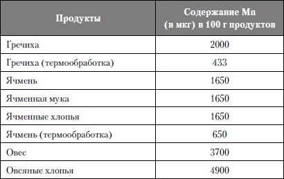 Микроэлементы. Бодрость, здоровье, долголетие Микроэлементы. Бодрость, здоровье, долголетие
