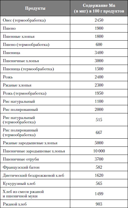 Микроэлементы. Бодрость, здоровье, долголетие Микроэлементы. Бодрость, здоровье, долголетие
