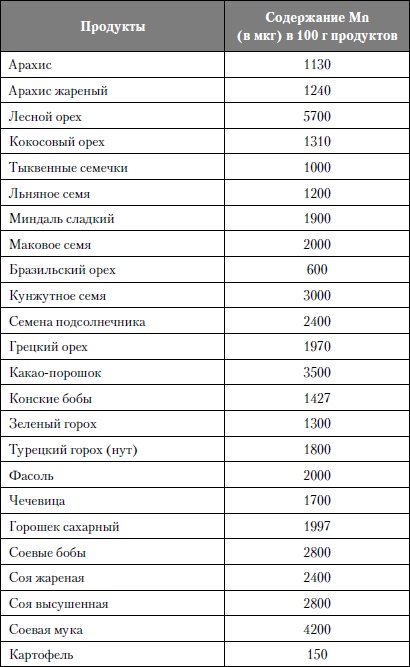 Микроэлементы. Бодрость, здоровье, долголетие Микроэлементы. Бодрость, здоровье, долголетие