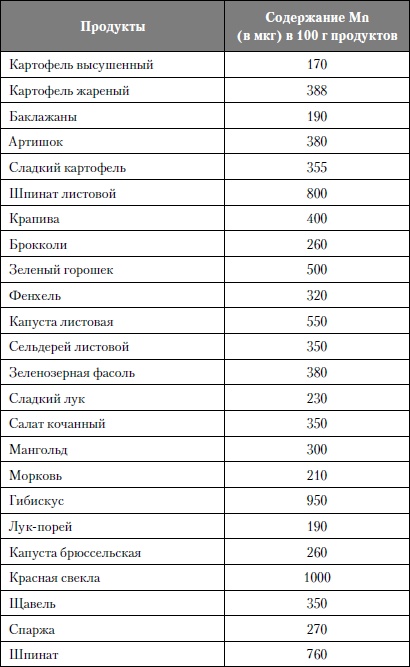 Микроэлементы. Бодрость, здоровье, долголетие Микроэлементы. Бодрость, здоровье, долголетие