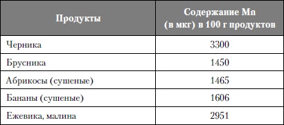 Микроэлементы. Бодрость, здоровье, долголетие Микроэлементы. Бодрость, здоровье, долголетие