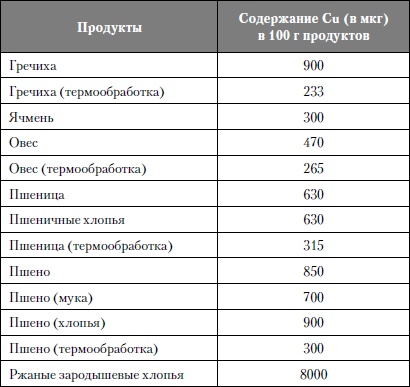 Микроэлементы. Бодрость, здоровье, долголетие Микроэлементы. Бодрость, здоровье, долголетие