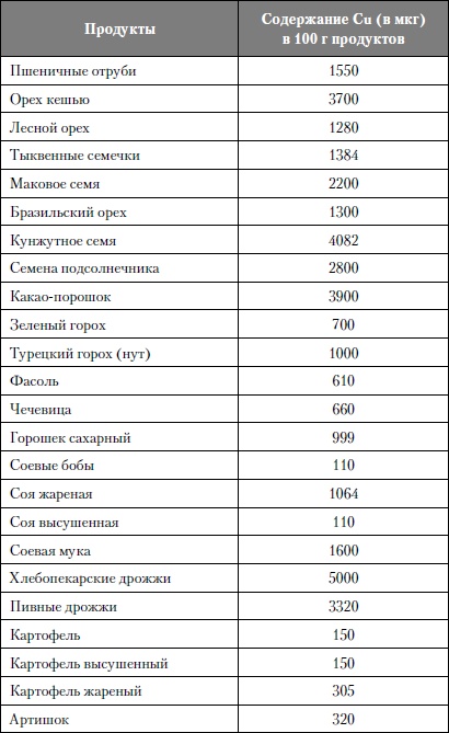 Микроэлементы. Бодрость, здоровье, долголетие Микроэлементы. Бодрость, здоровье, долголетие