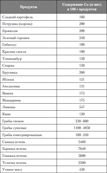 Микроэлементы. Бодрость, здоровье, долголетие Микроэлементы. Бодрость, здоровье, долголетие