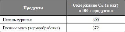 Микроэлементы. Бодрость, здоровье, долголетие Микроэлементы. Бодрость, здоровье, долголетие