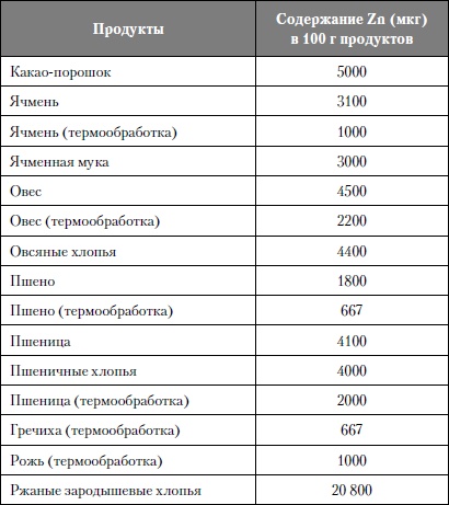 Микроэлементы. Бодрость, здоровье, долголетие Микроэлементы. Бодрость, здоровье, долголетие