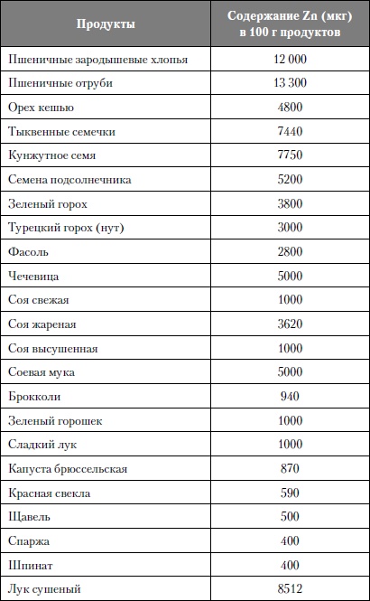 Микроэлементы. Бодрость, здоровье, долголетие Микроэлементы. Бодрость, здоровье, долголетие