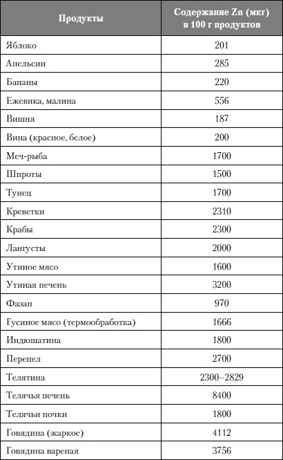 Микроэлементы. Бодрость, здоровье, долголетие Микроэлементы. Бодрость, здоровье, долголетие