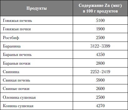Микроэлементы. Бодрость, здоровье, долголетие Микроэлементы. Бодрость, здоровье, долголетие