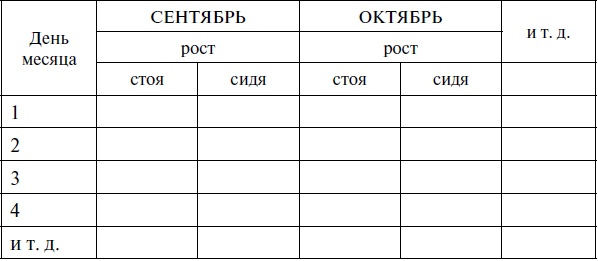 Мой метод. Руководство по воспитанию детей от 3 до 6 лет