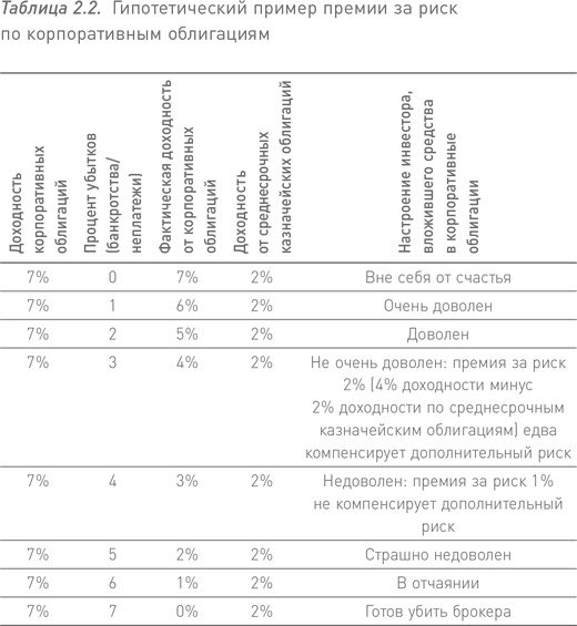 Манифест инвестора. Готовимся к потрясениям, процветанию и всему остальному Манифест инвестора. Готовимся к потрясениям, процветанию и всему остальному