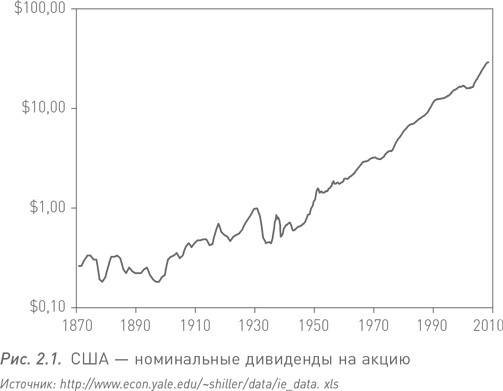 Манифест инвестора. Готовимся к потрясениям, процветанию и всему остальному Манифест инвестора. Готовимся к потрясениям, процветанию и всему остальному