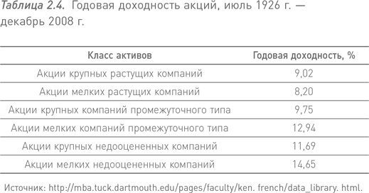 Манифест инвестора. Готовимся к потрясениям, процветанию и всему остальному Манифест инвестора. Готовимся к потрясениям, процветанию и всему остальному