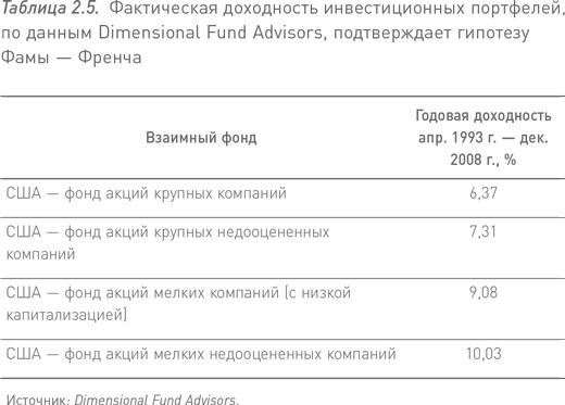 Манифест инвестора. Готовимся к потрясениям, процветанию и всему остальному Манифест инвестора. Готовимся к потрясениям, процветанию и всему остальному