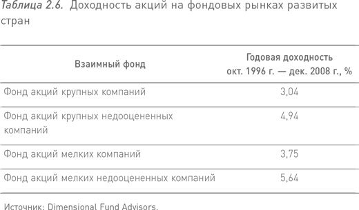 Манифест инвестора. Готовимся к потрясениям, процветанию и всему остальному Манифест инвестора. Готовимся к потрясениям, процветанию и всему остальному