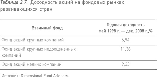 Манифест инвестора. Готовимся к потрясениям, процветанию и всему остальному Манифест инвестора. Готовимся к потрясениям, процветанию и всему остальному