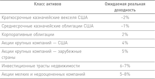 Манифест инвестора. Готовимся к потрясениям, процветанию и всему остальному Манифест инвестора. Готовимся к потрясениям, процветанию и всему остальному