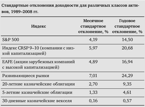Манифест инвестора. Готовимся к потрясениям, процветанию и всему остальному Манифест инвестора. Готовимся к потрясениям, процветанию и всему остальному