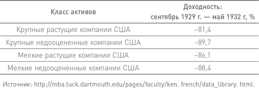 Манифест инвестора. Готовимся к потрясениям, процветанию и всему остальному Манифест инвестора. Готовимся к потрясениям, процветанию и всему остальному