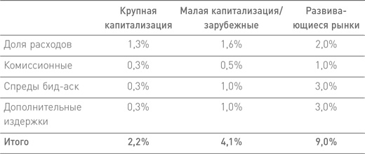 Манифест инвестора. Готовимся к потрясениям, процветанию и всему остальному Манифест инвестора. Готовимся к потрясениям, процветанию и всему остальному