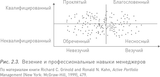 Манифест инвестора. Готовимся к потрясениям, процветанию и всему остальному Манифест инвестора. Готовимся к потрясениям, процветанию и всему остальному