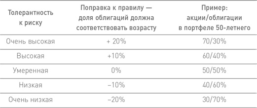 Манифест инвестора. Готовимся к потрясениям, процветанию и всему остальному Манифест инвестора. Готовимся к потрясениям, процветанию и всему остальному