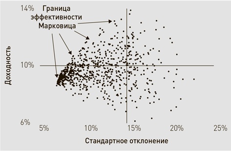 Манифест инвестора. Готовимся к потрясениям, процветанию и всему остальному Манифест инвестора. Готовимся к потрясениям, процветанию и всему остальному