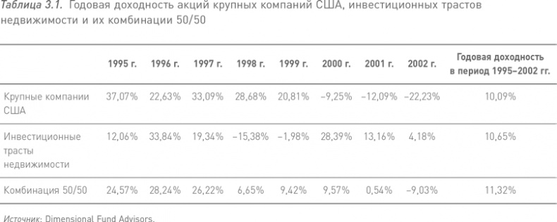 Манифест инвестора. Готовимся к потрясениям, процветанию и всему остальному Манифест инвестора. Готовимся к потрясениям, процветанию и всему остальному