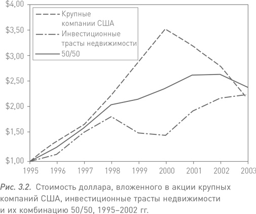 Манифест инвестора. Готовимся к потрясениям, процветанию и всему остальному Манифест инвестора. Готовимся к потрясениям, процветанию и всему остальному