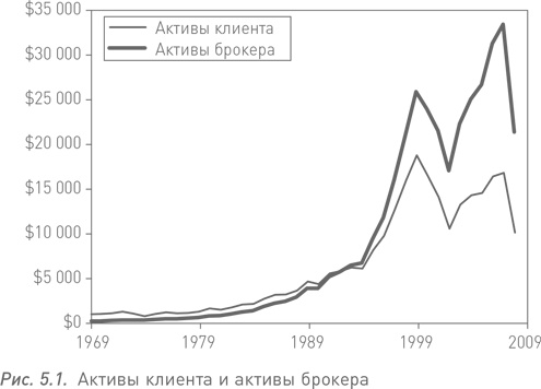 Манифест инвестора. Готовимся к потрясениям, процветанию и всему остальному Манифест инвестора. Готовимся к потрясениям, процветанию и всему остальному