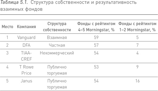 Манифест инвестора. Готовимся к потрясениям, процветанию и всему остальному Манифест инвестора. Готовимся к потрясениям, процветанию и всему остальному