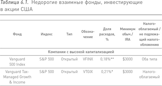 Манифест инвестора. Готовимся к потрясениям, процветанию и всему остальному Манифест инвестора. Готовимся к потрясениям, процветанию и всему остальному