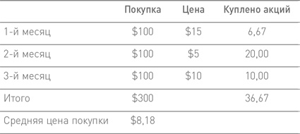 Манифест инвестора. Готовимся к потрясениям, процветанию и всему остальному Манифест инвестора. Готовимся к потрясениям, процветанию и всему остальному