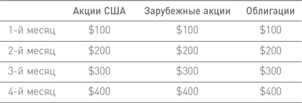 Манифест инвестора. Готовимся к потрясениям, процветанию и всему остальному Манифест инвестора. Готовимся к потрясениям, процветанию и всему остальному