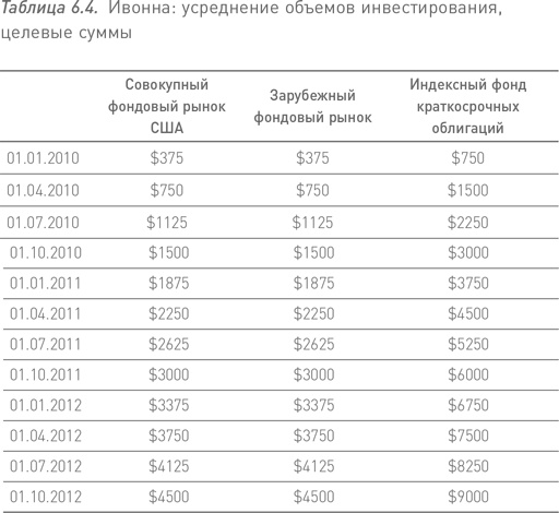 Манифест инвестора. Готовимся к потрясениям, процветанию и всему остальному Манифест инвестора. Готовимся к потрясениям, процветанию и всему остальному