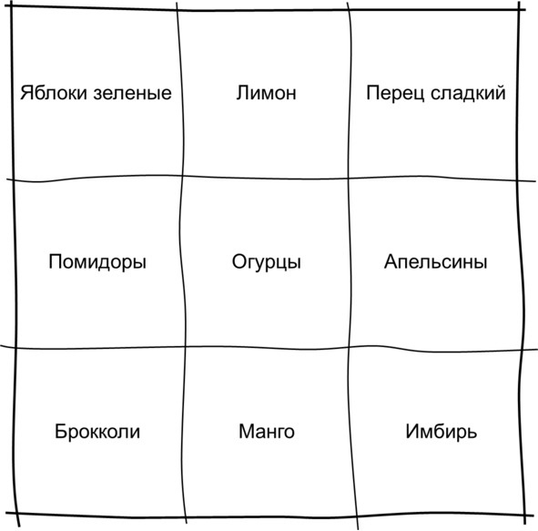 Гипермышление. управление сложностью Гипермышление. управление сложностью