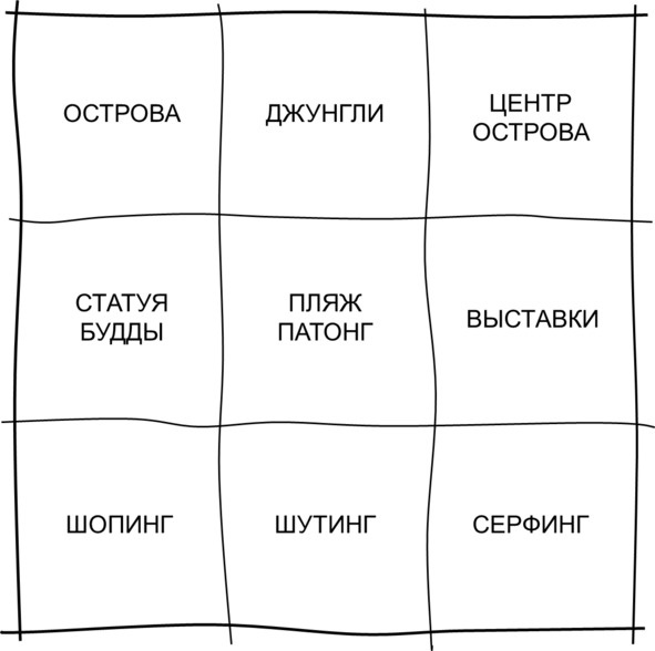 Гипермышление. управление сложностью Гипермышление. управление сложностью