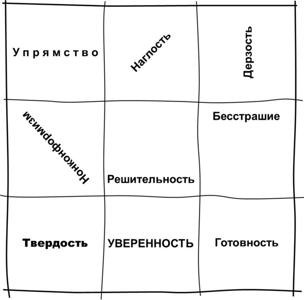 Гипермышление. управление сложностью Гипермышление. управление сложностью