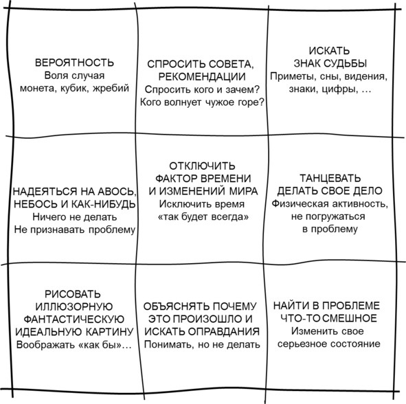 Гипермышление. управление сложностью Гипермышление. управление сложностью