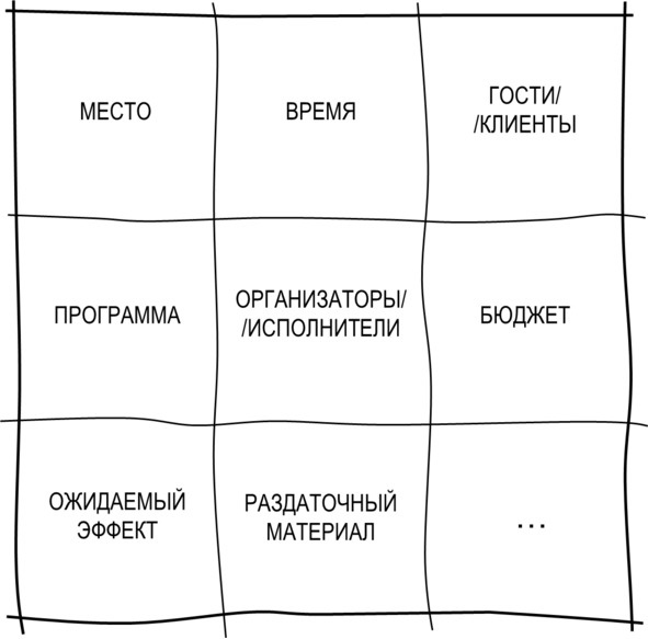 Гипермышление. управление сложностью Гипермышление. управление сложностью