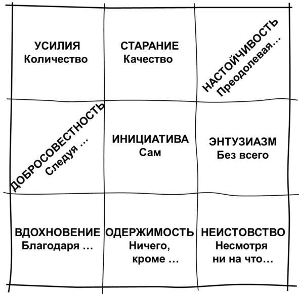 Гипермышление. управление сложностью