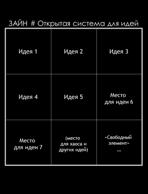 Матричный метод мышления. Принципы и приемы умственной работы