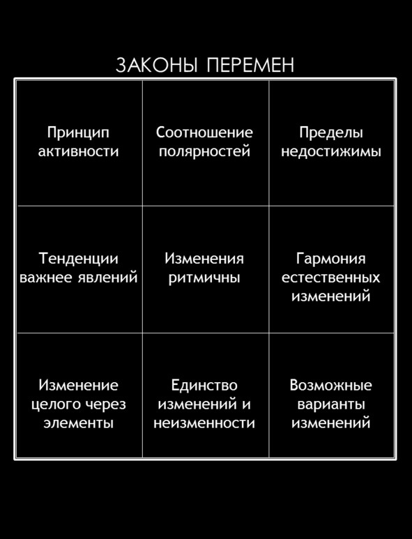 Матричный метод мышления. Принципы и приемы умственной работы