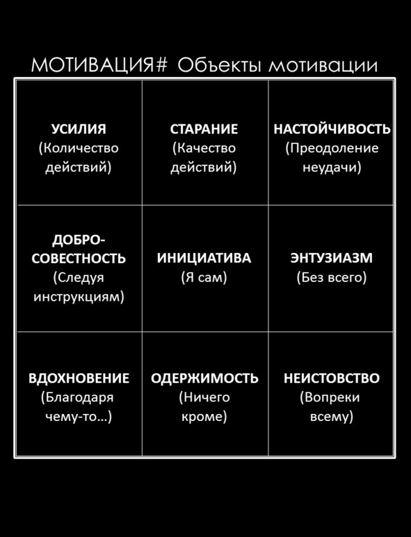 Матричный метод мышления. Принципы и приемы умственной работы