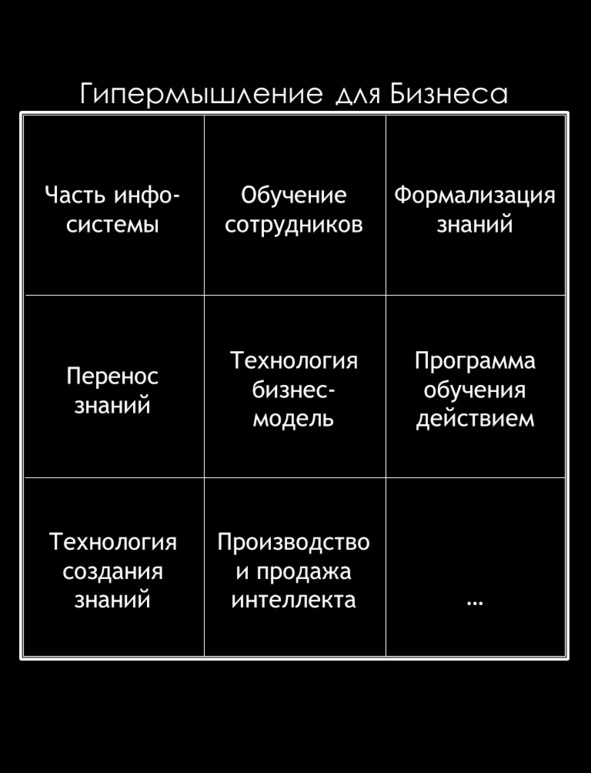 Матричный метод мышления. Принципы и приемы умственной работы Матричный метод мышления. Принципы и приемы умственной работы
