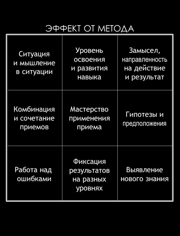 Матричный метод мышления. Принципы и приемы умственной работы Матричный метод мышления. Принципы и приемы умственной работы