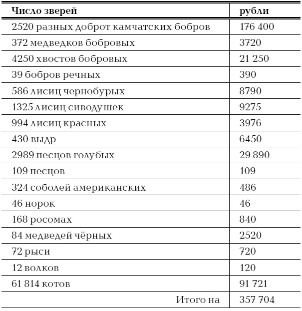 Русская Америка. Слава и боль русской истории Русская Америка. Слава и боль русской истории