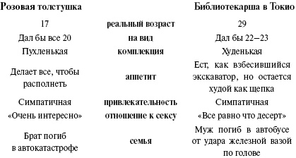 Суси-нуар. Занимательное муракамиедение Суси-нуар. Занимательное муракамиедение