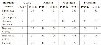 Русский царь Иосиф Сталин Русский царь Иосиф Сталин